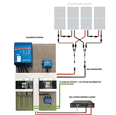 Predpripravený hybridný solárny systém bez panelov Victron 48V 3000VA 2,4kWh