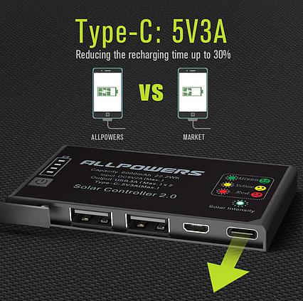 Skladateľná solárna nabíjačka Allpowers 21W a 5V/9V/12V 3xUSB + 10000mAh batéria