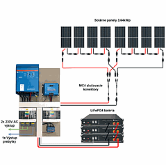 Plug & Play hybridný solárny systém Victron 48V 3000VA 3,64kWp 7,2kWh