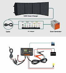 Skladateľná solárna nabíjačka 120 W 20A 12/24V Eco-Worthy