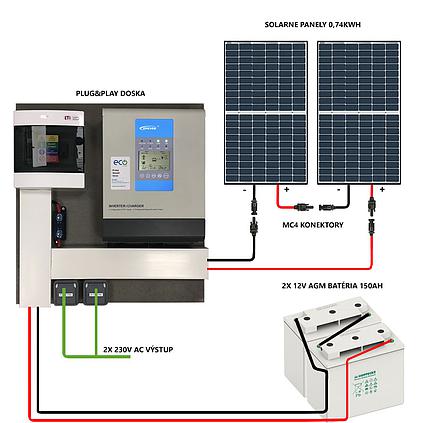 Plug & Play solární systém EPsolar 24V 2400W 30A 0,74kWp 150Ah