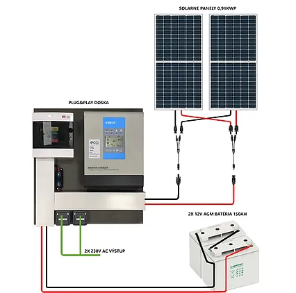 Plug & Play solární systém EPsolar 24V 2400W 30A 0,91kWp 150Ah