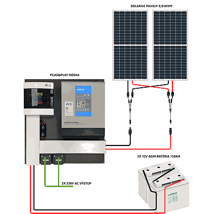 Plug & Play solárny systém EPsolar 24V 2400W 30A 0,91kWp 150Ah