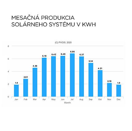 Solárny systém Maxx 50 Wp 12V s PWM regulátorom (test)