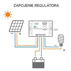 Solárny systém Maxx 50 Wp 12V s PWM regulátorom (test)
