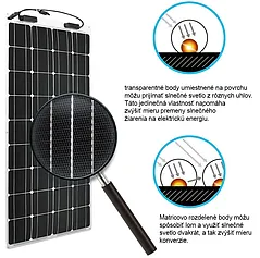 Flexibilný solárny panel Renogy 175 Wp 12V