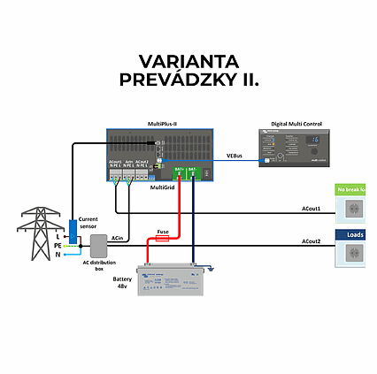 Hybridný menič a nabíjačka Victron Energy Multiplus-II 48V 3000VA