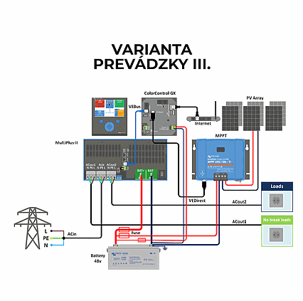 Hybridní měnič a nabíječka Victron Energy Multiplus-II 48V 5000VA
