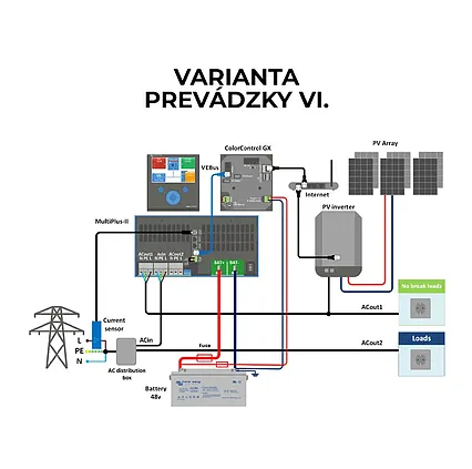 Hybridní měnič a nabíječka Victron Energy Multiplus-II 48V 5000VA