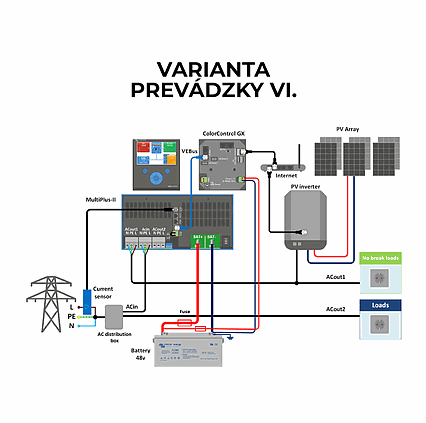 Hybridní měnič a nabíječka Victron Energy Multiplus-II 48V 5000VA