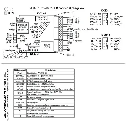 LAN ovladač Tinycontrol LANKON-008 verze V3.7