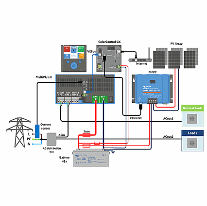 Měnič napětí 24V 3000VA sinus Victron Energy Multiplus-II