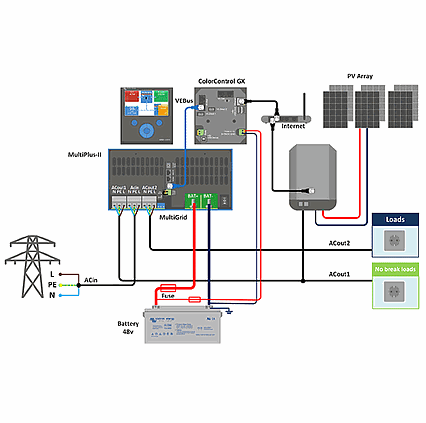 Měnič napětí 24V 3000VA sinus Victron Energy Multiplus-II