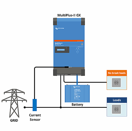 Měnič napětí 48V 3000VA sinus Victron Energy Multiplus-II GX