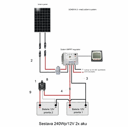 Prepojovač batérií Victron Energy Cyrix-CT 12/24V 120A KIT