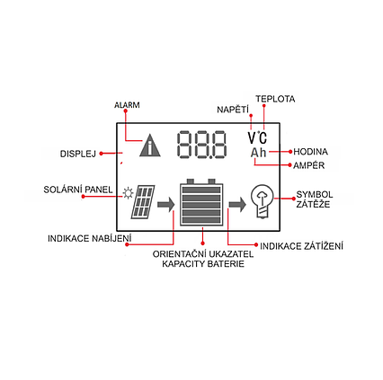 Regulátor nabíjania PWM Victron Energy LCD a USB 12/24V 5A
