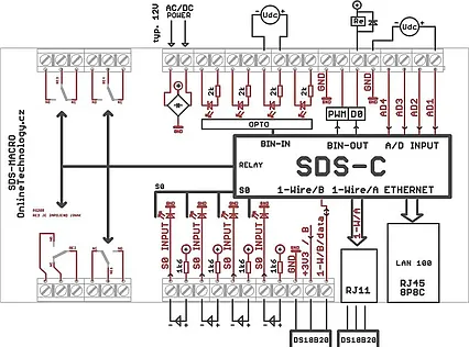 Monitorovací modul SDS Macro DIN