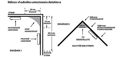 Detektor dymu v miestnosti EMOS P56500