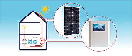 Fotovoltaický ohřev vody Solar Kerberos 320.B 2kW