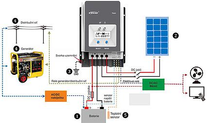MPPT solární regulátor EPsolar 150VDC 80A 8415AN - 12/24 / 48V
