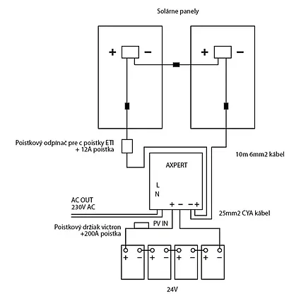 Hybridní měnič Axpert VM II 24V 3000W s MPPT regulátorem (otestován)