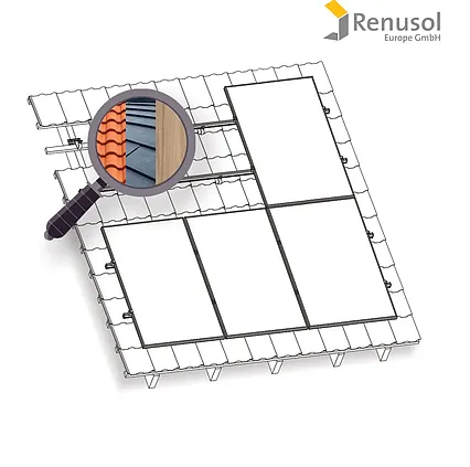 Konstrukce Renusol na FV pro 4 panely. Plech / šindel / dřevo
