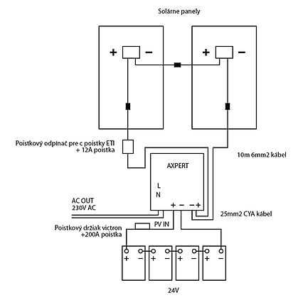 Hybridní měnič Axpert KS 24V 2400W s PWM regulátorem