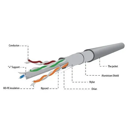 Kabel Gembird FTP drát, cat. 5e, 0.48 mm CCA, šedý