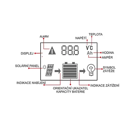 Regulátor nabíjania PWM Victron Energy LCD a USB 12/24V 10A