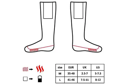 SADA Vyhrievané lyžiarske ponožky Glovii GK2 veľkosť M a L