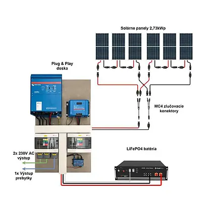 Hybrid Victron 3kWp 4,8kWh 1-fáz predpripravený solárny systém