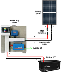 Předpřipravený ostrovní systém Victron 12V 500VA 370Wp 200Ah