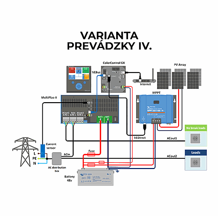 Hybridný menič a nabíjačka Victron Energy MultiPlus-II 48V/10000VA/140-100 230V