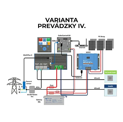 Hybridný menič a nabíjačka Victron Energy MultiPlus-II 48V/15000VA/200-100 230V