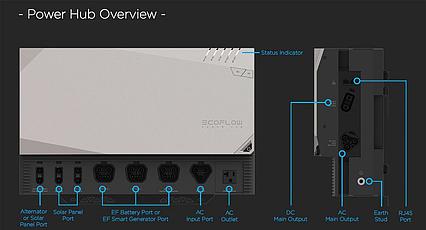 EcoFlow Prepared Kit