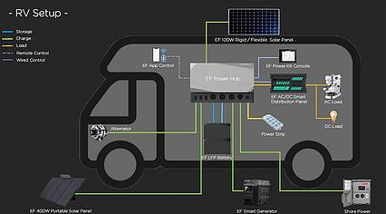 EcoFlow Independence Kit