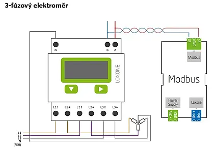 Loxone 3-fázový elektromer (Modbus)