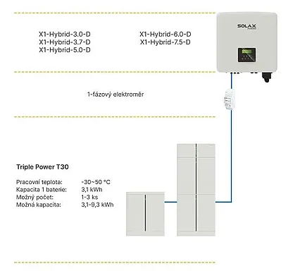 Solax Triple Power T30 LiFePO4 batéria T-BAT H3.0 + BMS jednotka