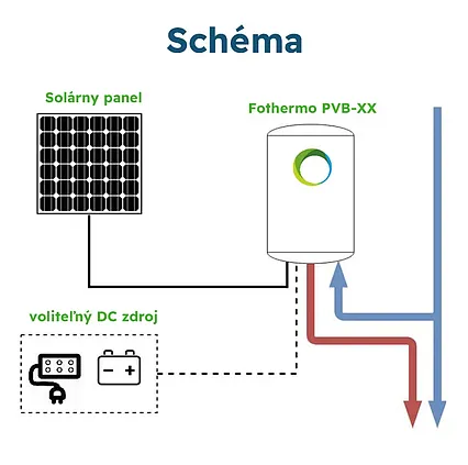 Solárny ohrev vody Fothermo PVB-10