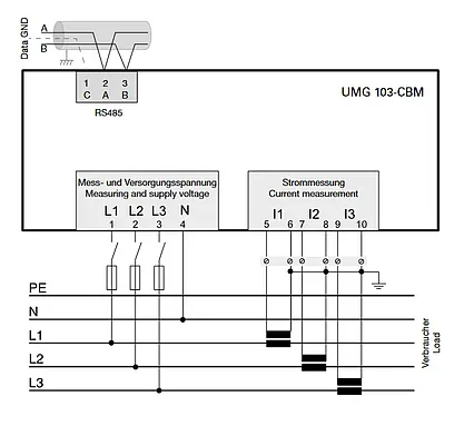 Univerzální měřící přístroj Janitza UMG103-CBM