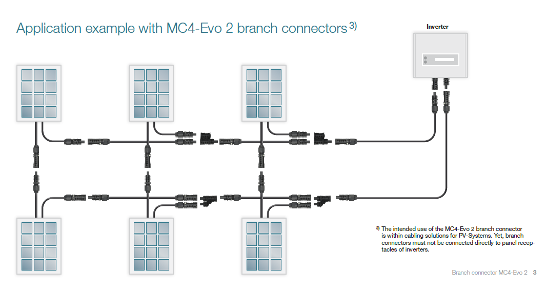 Konektory pro paralelní připojení MC4 EVO2 Stäubli - pár | ECOprodukt