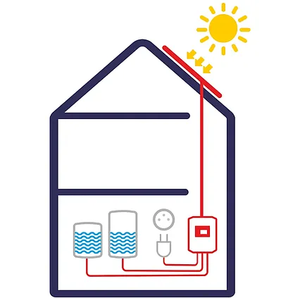 Fotovoltaický ohřev vody Solar Kerberos 330.H Compact GSM