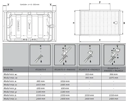 Predlžovacie lišty Renusol ku Console+ pre široké moduly