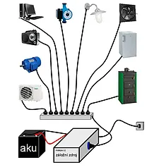 Záložný zdroj ZZ20 12V 230V 350W sínusový (rozbalené)