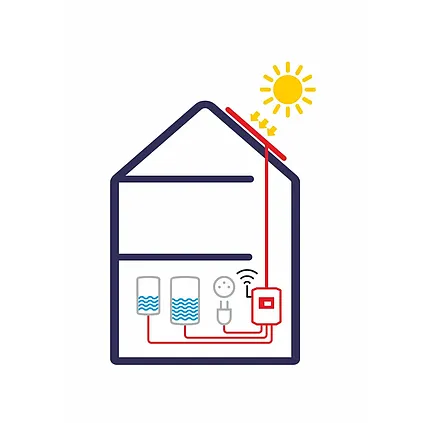 Fotovoltaický ohrev vody Solar Kerberos 320.H GSM