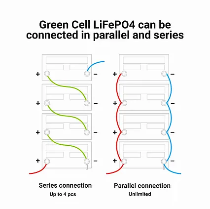 Batéria LiFePO4 12,8V 80Ah Green Cell